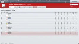 Turkish Premier Division (Overview_ Stages).webp