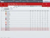 Spor Toto Süper Lig (Genel Görünüm_ Aşamalar).webp