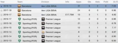 fm13-player-profile-bruma-career-stats-600x221.webp
