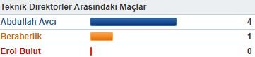abdullah-avcı-erol-bulut-istatistik-1.JPG