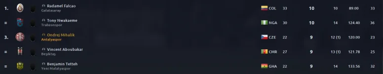 Gol kralligi.PNG