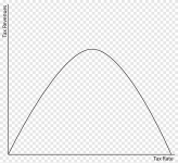 png-clipart-parabola-graph-of-a-function-quadratic-function-quadratic-equation-zero-of-a-funct...png