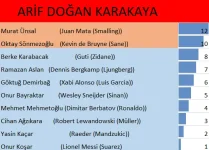 4arifdoğankarakaya.jpg.webp