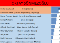 7oktaysonmezoğlu.jpg.png