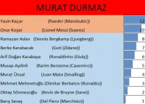 13muratdurmaz.jpg.webp