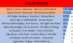 9ONURKOŞAR.png