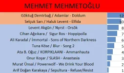 19MEHMETMEHMETOĞLU.webp