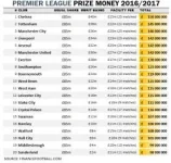 premierleague_prizemoney2017.webp