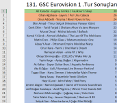 1.TUR SONUÇLARI.png