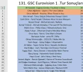 1.TUR SONUÇLARI.png 1.TUR SONUÇLARI.png