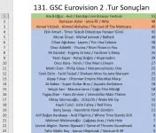 2.TUR SONUÇLARI.webp 2.TUR SONUÇLARI.webp