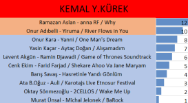 15kemalykürek.png