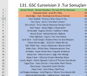 3.TUR SONUÇLARI.png