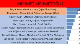 17MEHMETMEHMETOĞLUHAMZAOĞLU.webp
