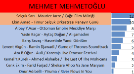 17MEHMETMEHMETOĞLUHAMZAOĞLU.png