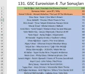 4.tur sonuçları.webp