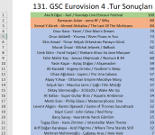 4.tur sonuçları.png