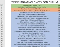 TMK ÖNCESİ SON DURUM.webp