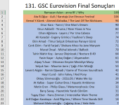 FİNAL SONUÇLARI.png