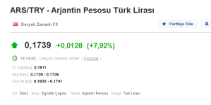 Opera Anlık Görüntü_2021-12-20_151453_tr.investing.com.png