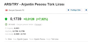 Opera Anlık Görüntü_2021-12-20_151453_tr.investing.com.webp