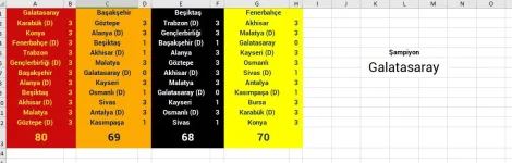 Şampiyonluk Yarışı.webp