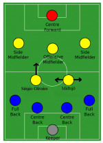 Association_football_4-2-3-1_formation.svg.png