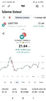 Screenshot_2023-06-05-23-13-04-364_com.tradingview.tradingviewapp.webp