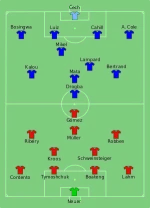 Bayern_Munich_vs_Chelsea_2012-05-19.svg.webp