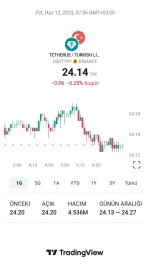 TradingView_Screenshot_1686545792070.webp