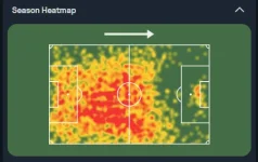 Ramos Heatmap.webp