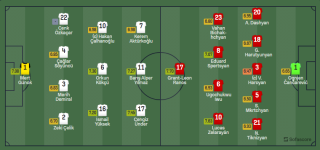 Opera Anlık Görüntü_2023-09-08_204303_www.sofascore.com.png