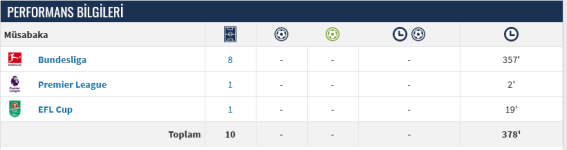 Screenshot 2024-05-14 at 13-56-29 Donny van de Beek - Oyuncu profili 23_24.png