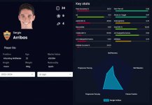 Sergio-Arribas-Stats.jpg