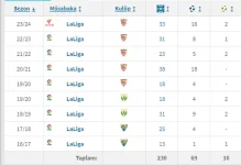 La Liga Nesyri.webp
