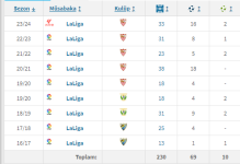 La Liga Nesyri.png