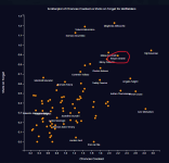 Chances Created vs Shots on Target.png