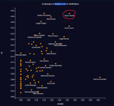 Assists vs xA.png