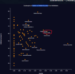 Assists vs Dribble Success.png