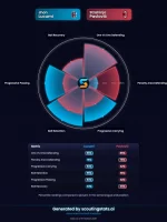 player_comparison_Lucumi_vs_Pavlović_2025-06-16.webp