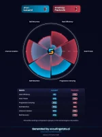 player_comparison_Lucumi_vs_Pavlović_2025-06-16 (1).webp