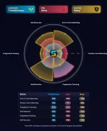 player_comparison_Tchatchoua_vs_Aina_vs_Boey_2025-06-25.webp