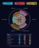 player_comparison_Tchatchoua_vs_Aina_vs_Boey_2025-06-25 (1).webp