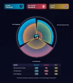 player_comparison_Petrović_vs_Muslera_vs_Perri_2025-06-27.webp