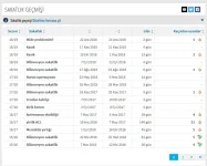 Screenshot_2018-12-28 Serdar Aziz - Sakatlık geçmişi.webp
