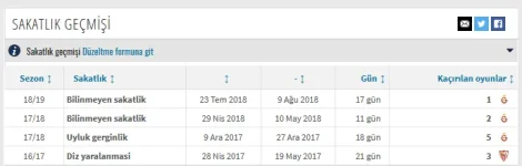 Screenshot_2018-12-28 Mariano - Sakatlık geçmişi.webp