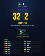 34-0-skor.webp