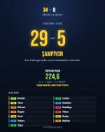 34-0-skor.webp