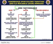 hala-sike-yok-diyen-fenerli_510127.webp