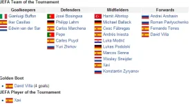 UEFA Euro 2008 - Wikipedia, the free encyclopedia.webp